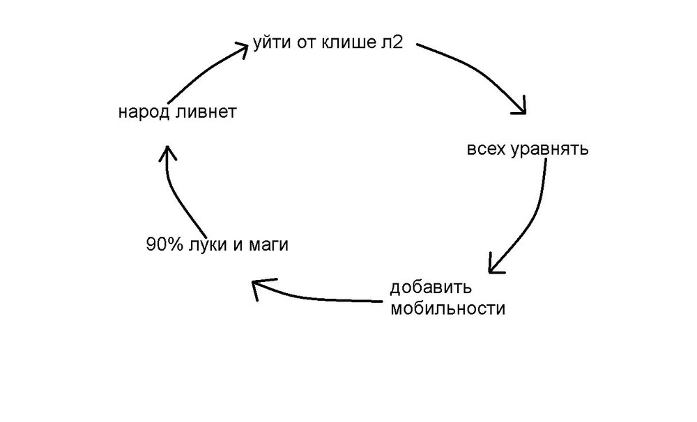 цикл.jpg